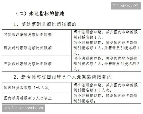 球员转会医学尽调标准化报告模板发布